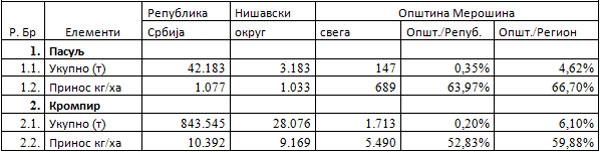 poljoprivreda-tabela3